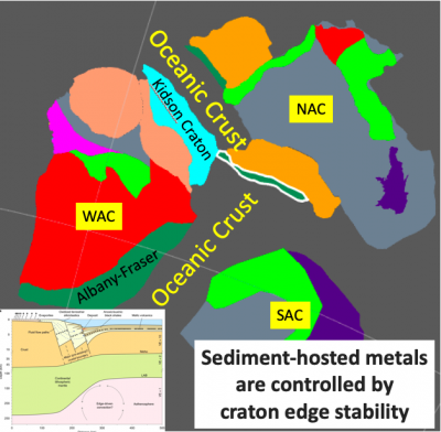 Geodynamics through time – Proterozoic basins at the edge of Archean Cratons; strategic research for new resource discovery