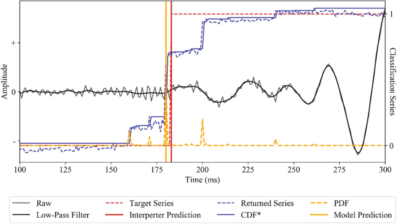 A comparative study of neural network methods for first break detection using seismic refraction data over a detrital iron ore deposit