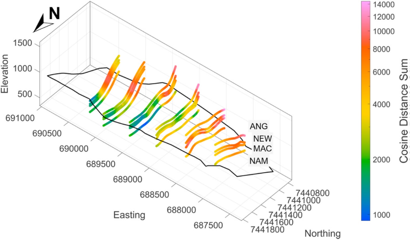 Deformation scale using harmonic curvature analysis: A case study from the Hamersley Province